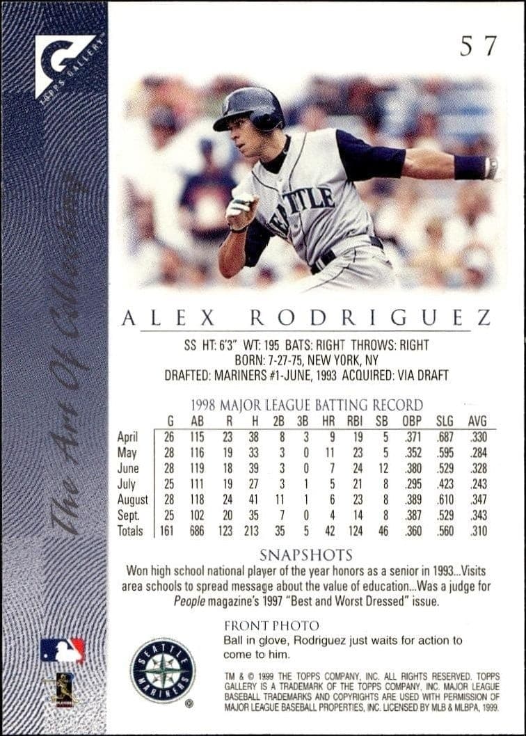Alex Rodriguez - Back