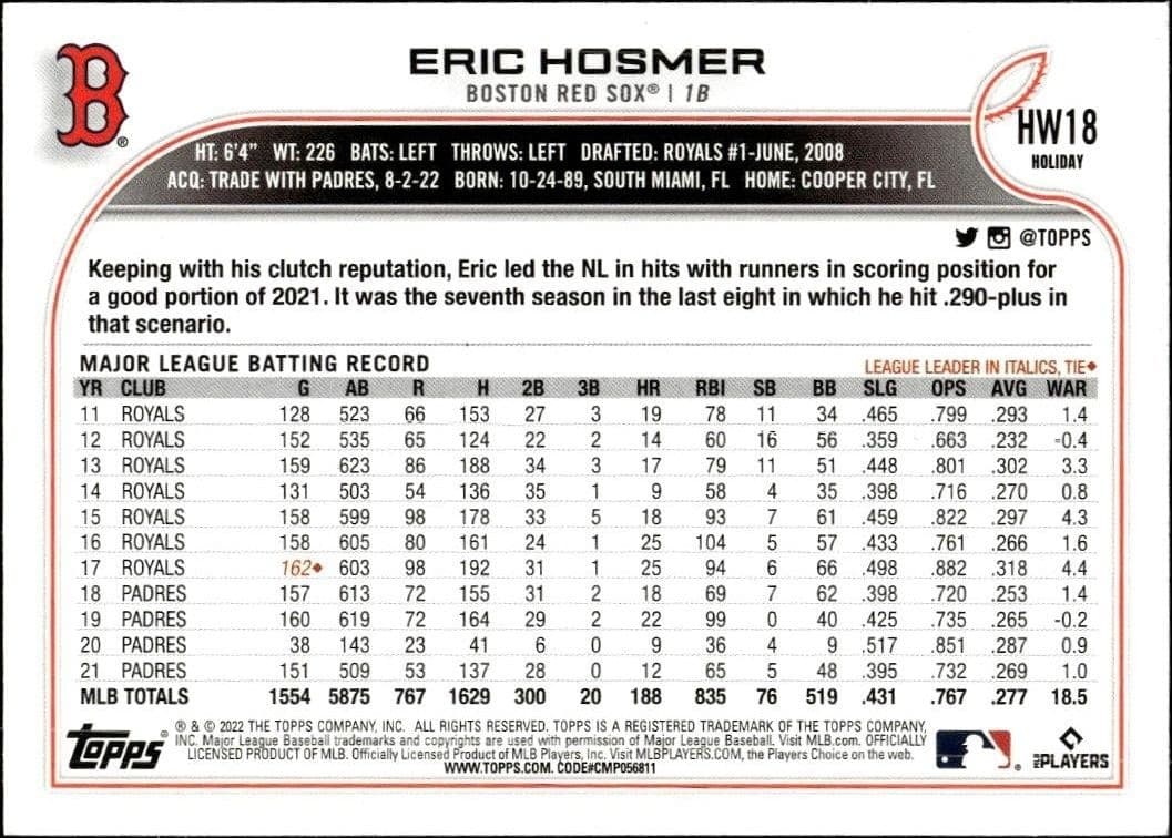 Eric Hosmer - Back
