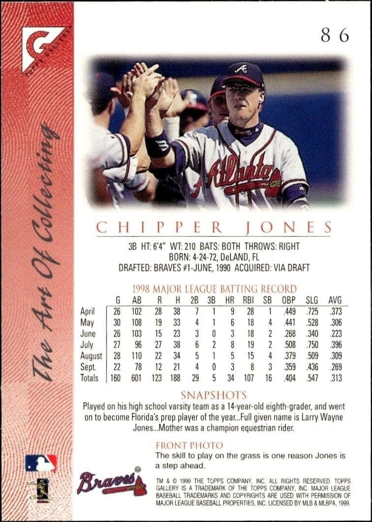 Chipper Jones - Back