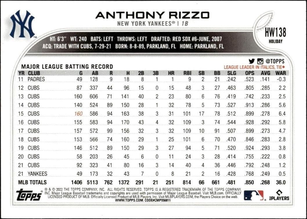 Anthony Rizzo - Back