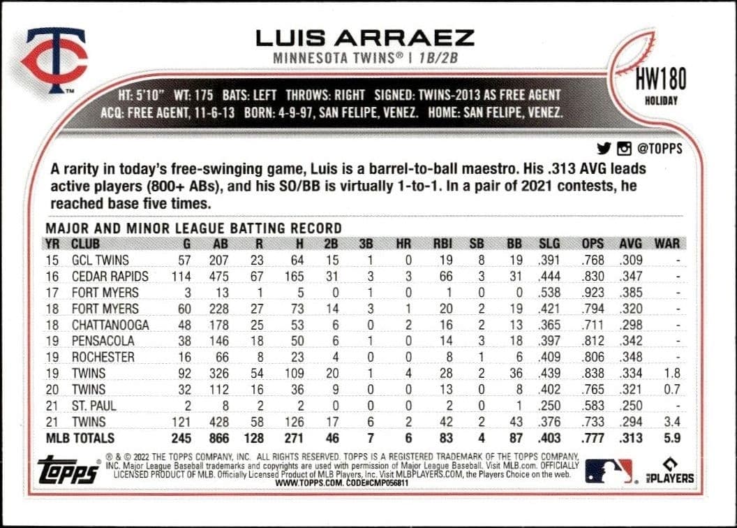 Luis Arraez - Back
