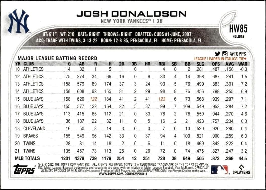 Josh Donaldson - Back
