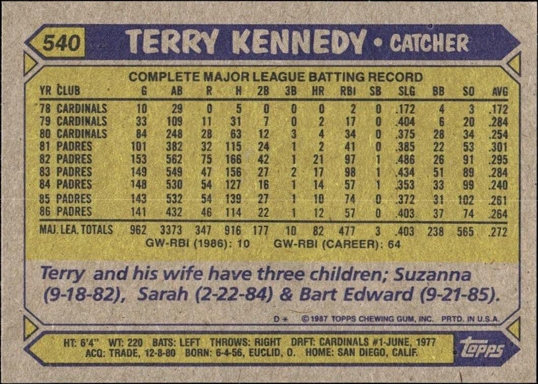 Terry Kennedy - Back