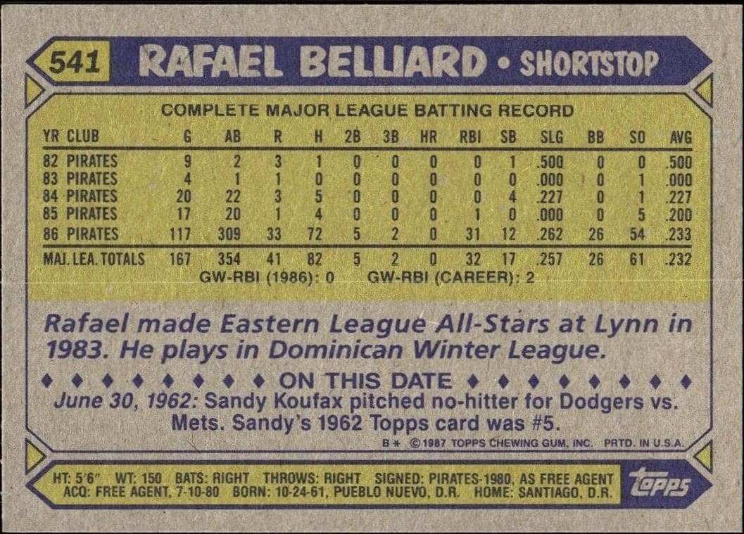 Rafael Belliard - Back