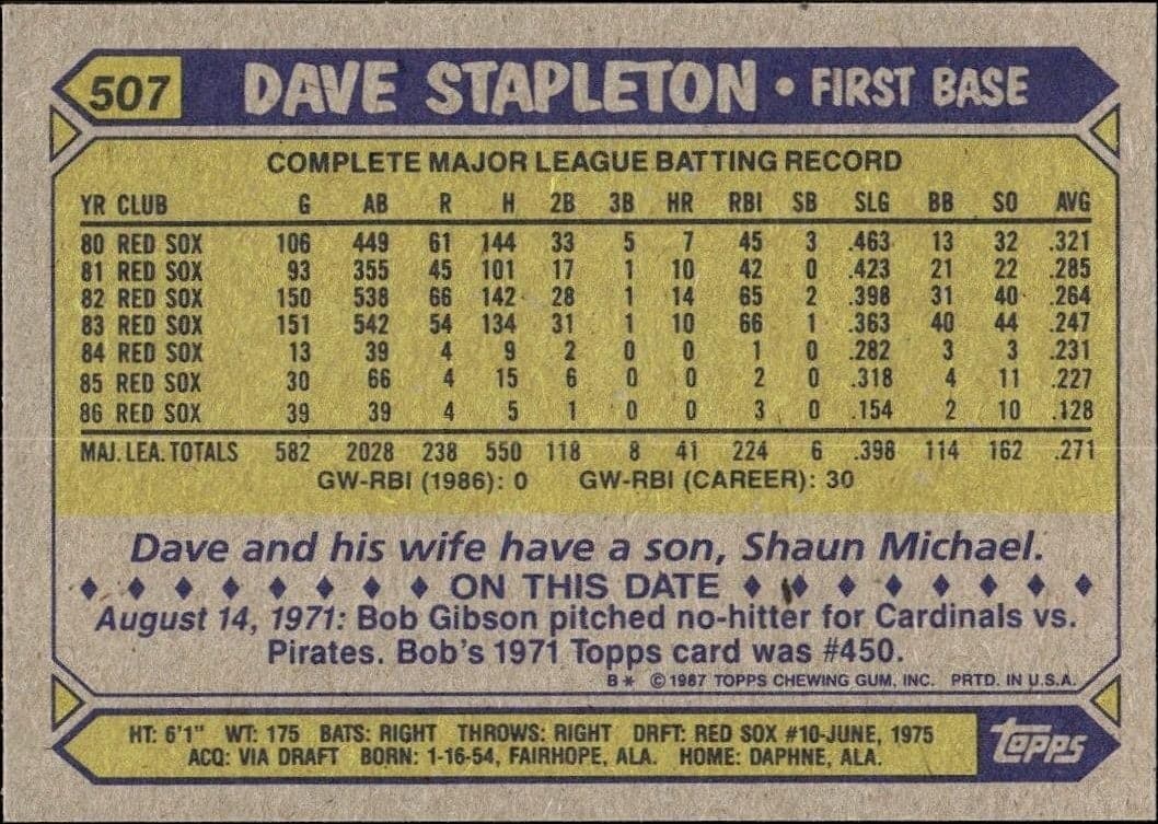 Dave Stapleton - Back