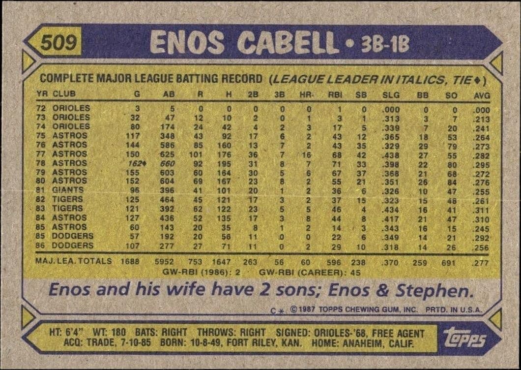 Enos Cabell - Back