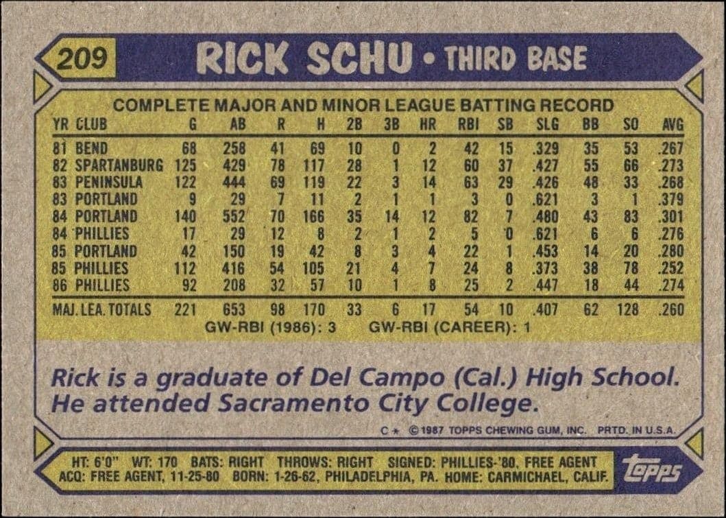 Rick Schu - Back