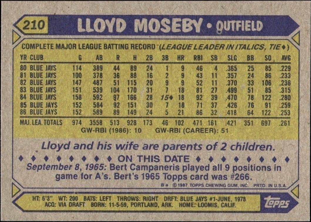 Lloyd Moseby - Back