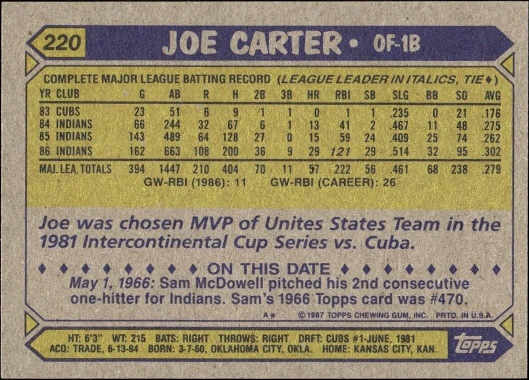Joe Carter - Back