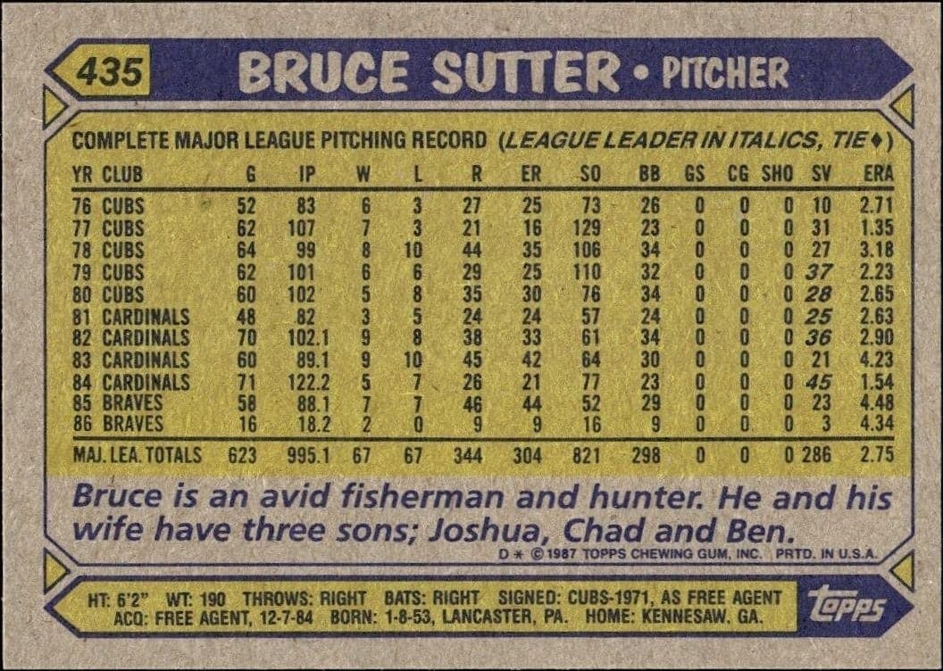 Bruce Sutter - Back