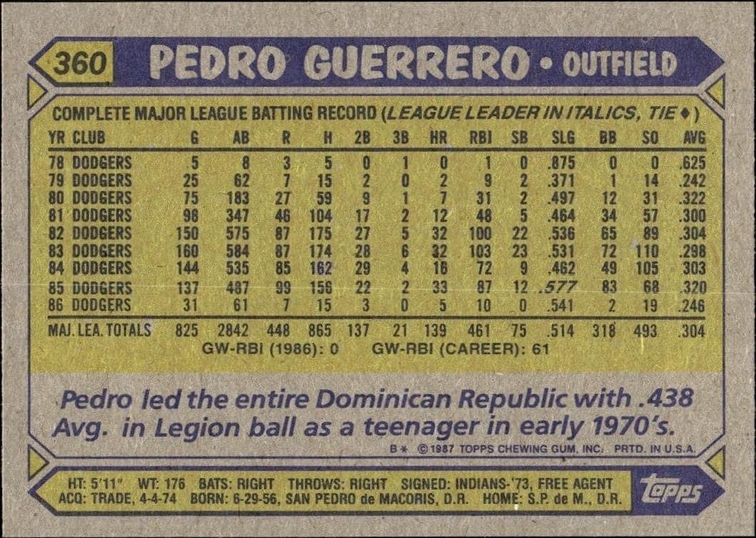 Pedro Guerrero - Back