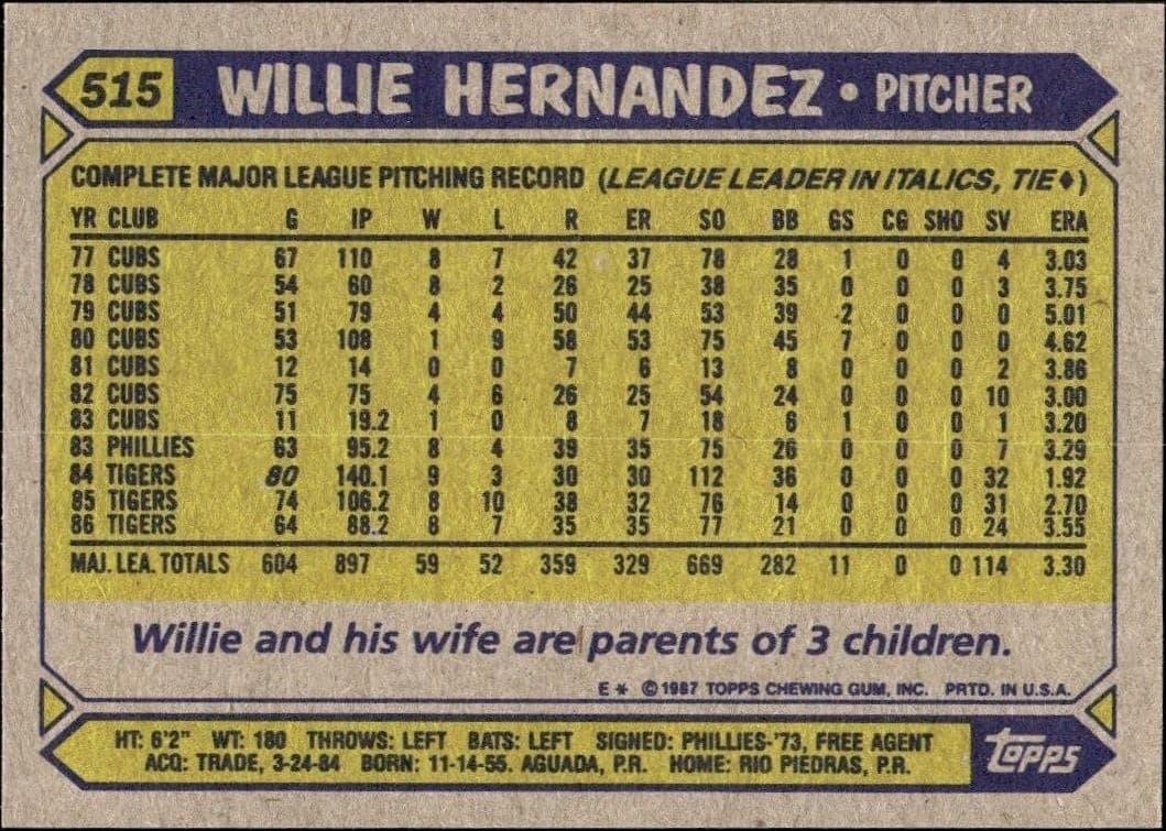 Willie Hernandez - Back