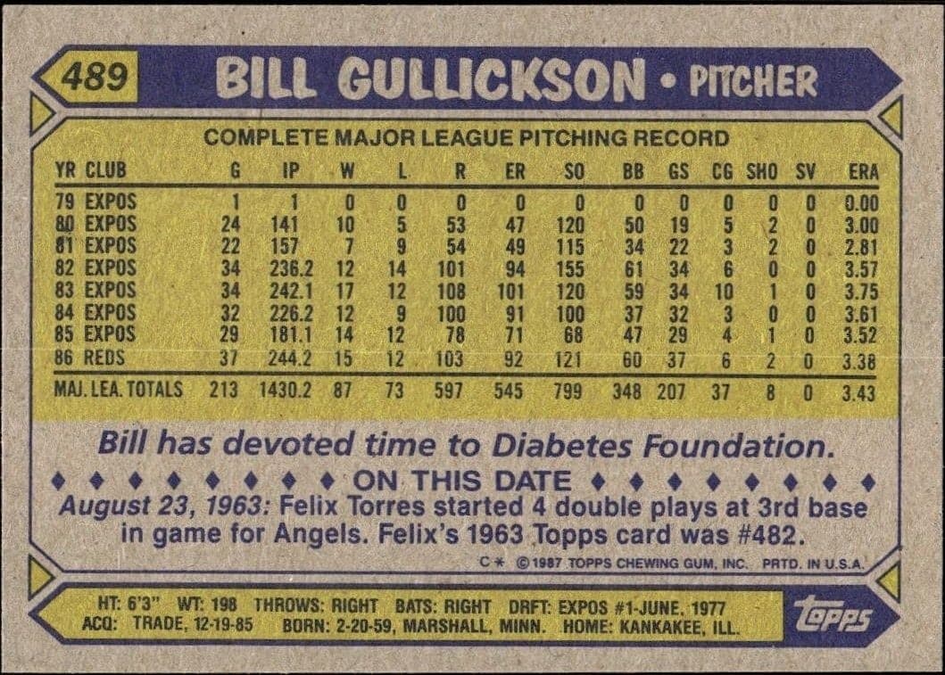 Bill Gullickson - Back