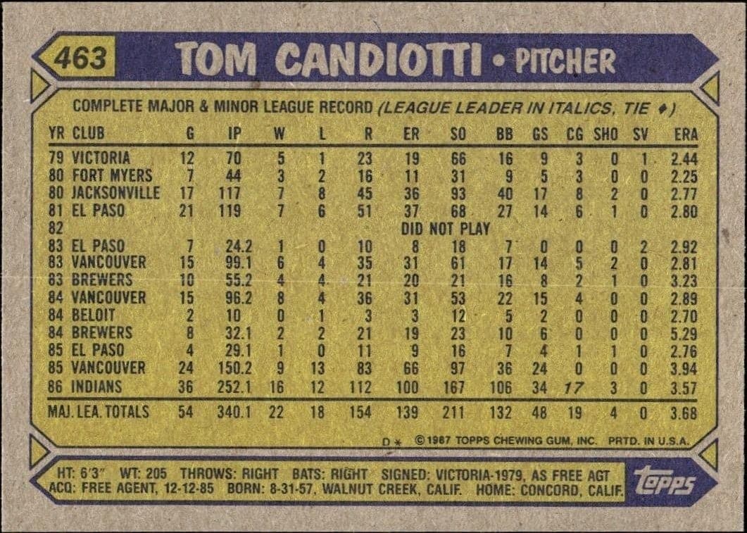 Tom Candiotti - Back