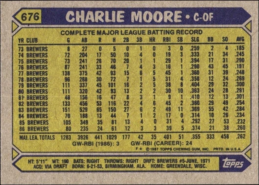 Charlie Moore - Back
