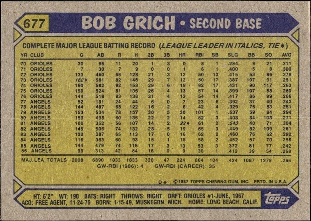 Bob Grich - Back