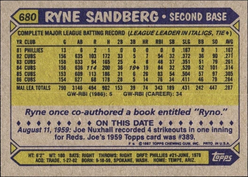 Ryne Sandberg - Back