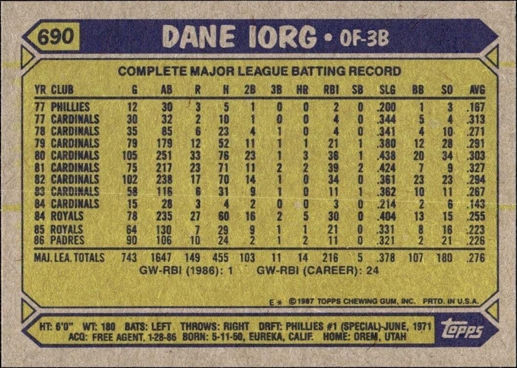 Dane Iorg - Back