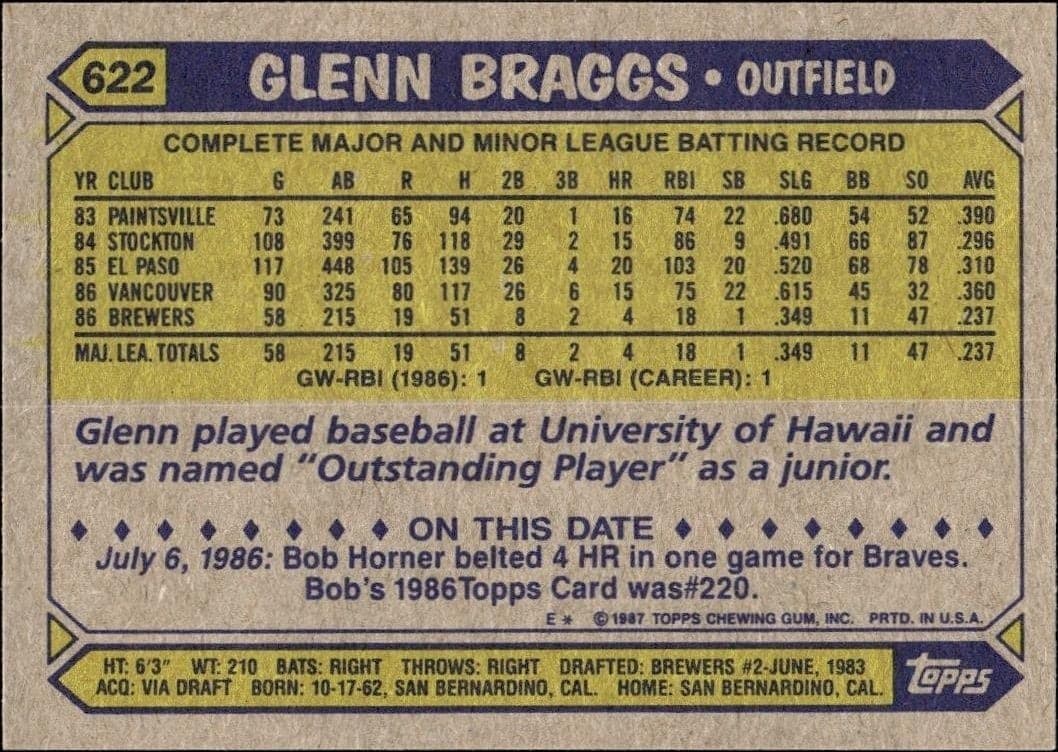 Glenn Braggs - Back