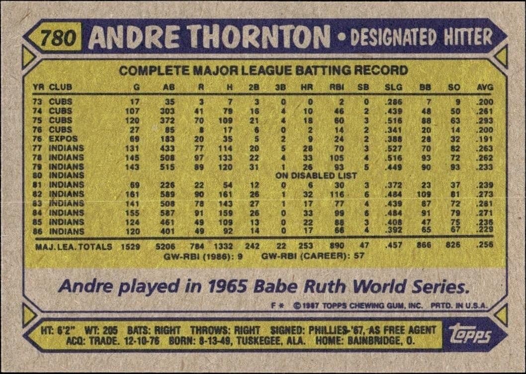 Andre Thornton - Back