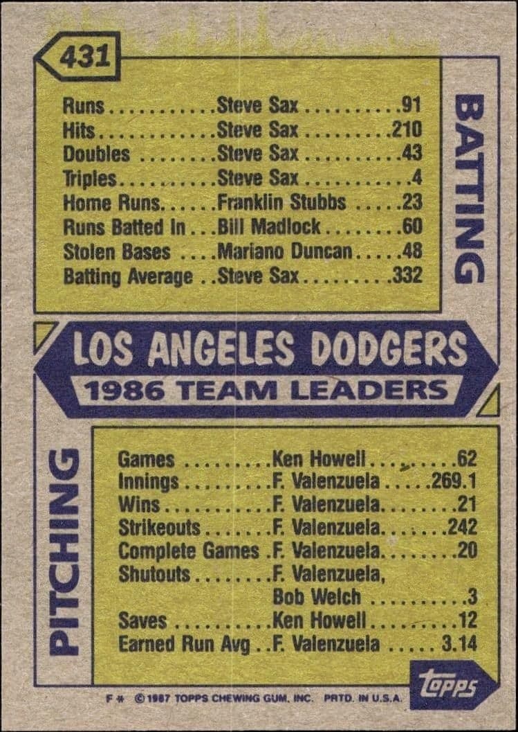 Los Angeles Dodgers - Back