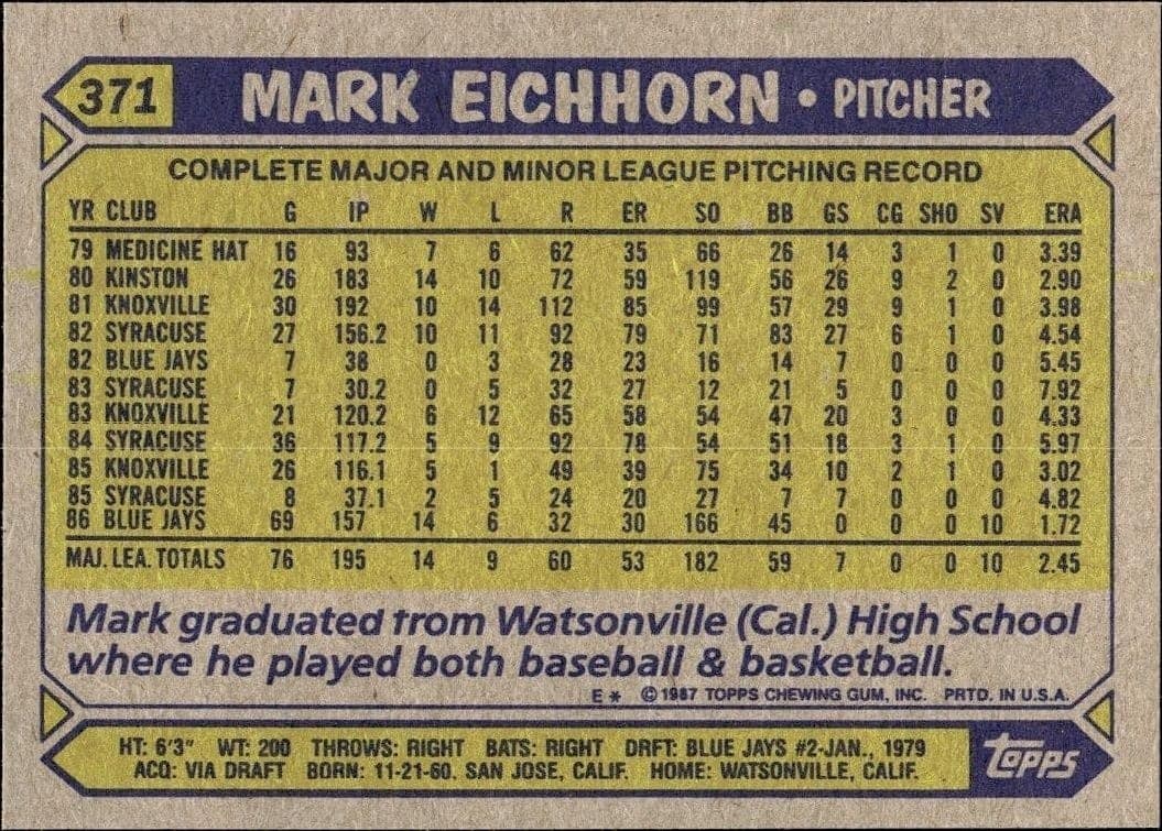 Mark Eichhorn - Back