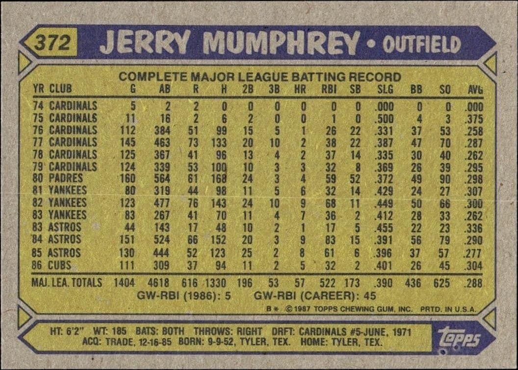 Jerry Mumphrey - Back