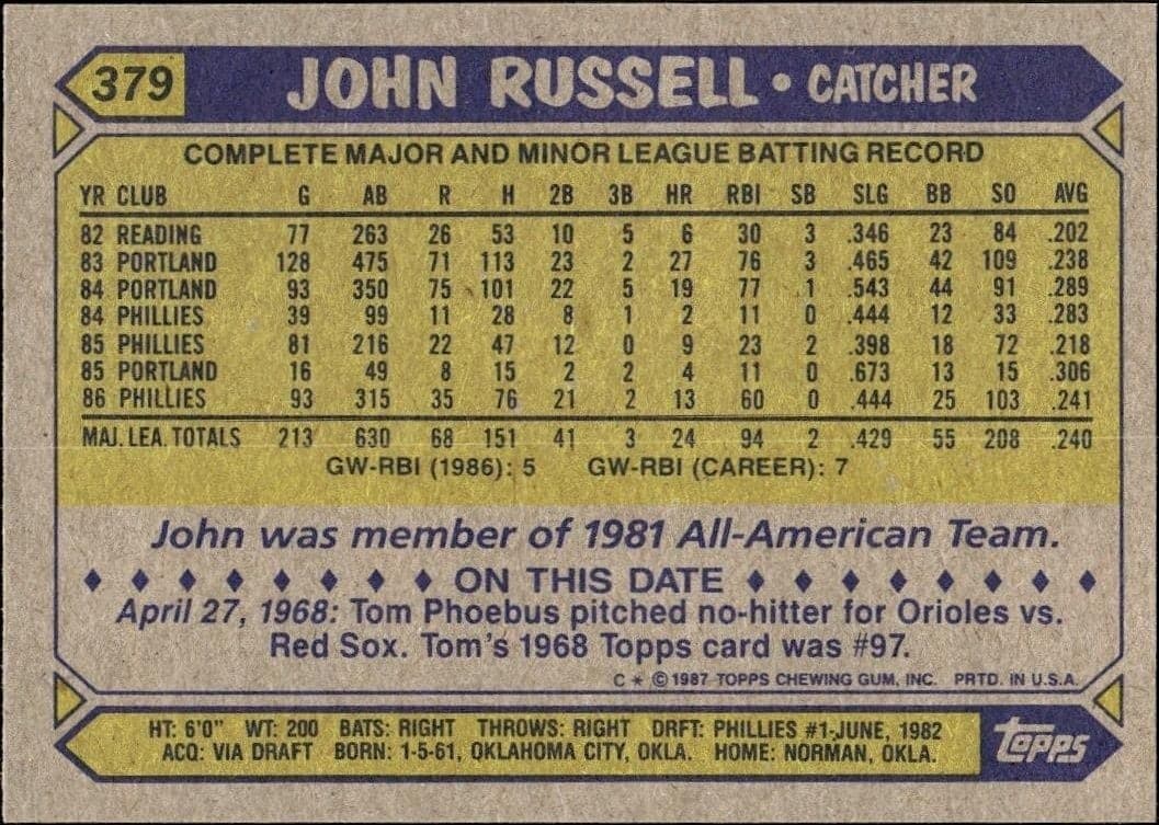 John Russell - Back