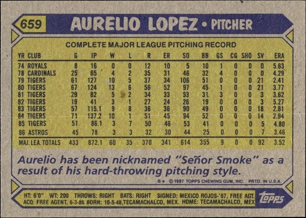 Aurelio Lopez - Back