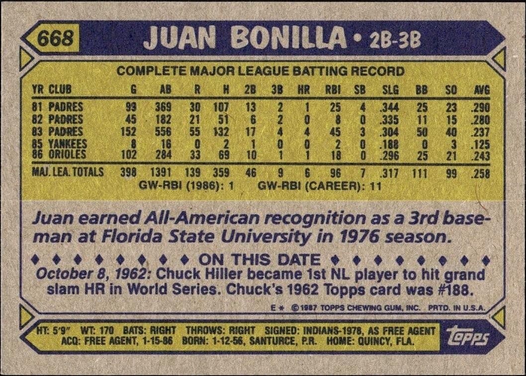 Juan Bonilla - Back