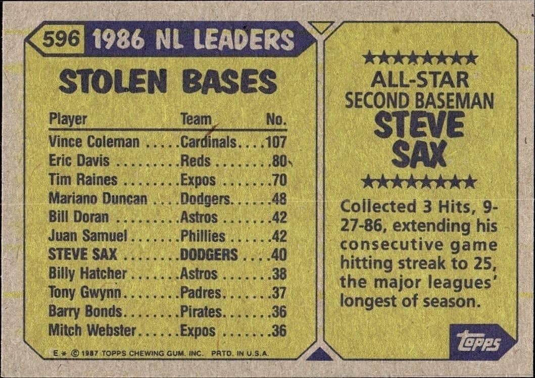 Steve Sax - Back