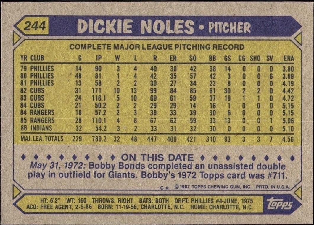 Dickie Noles - Back