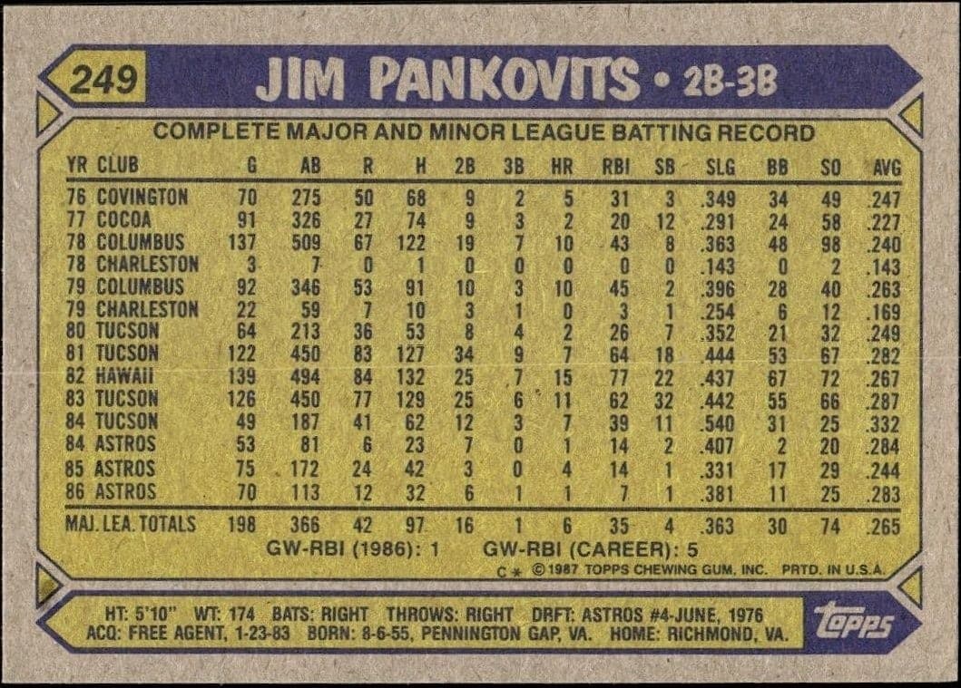Jim Pankovits - Back