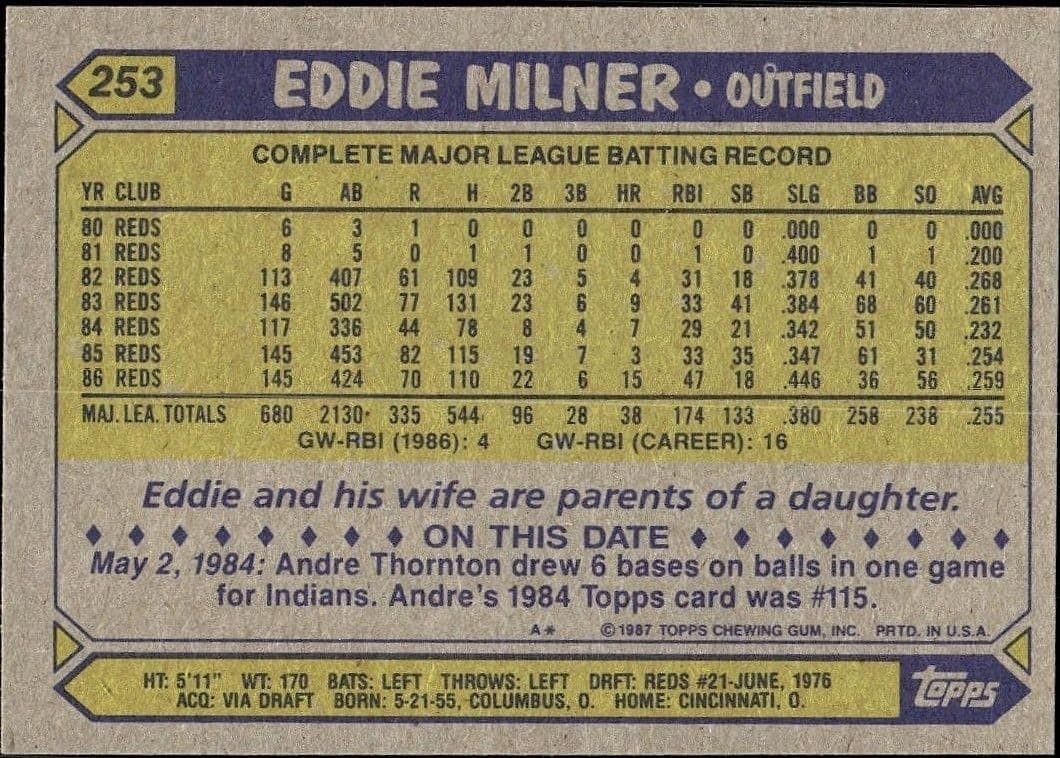 Eddie Milner - Back