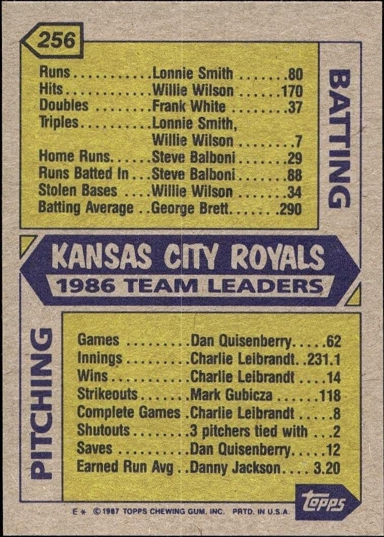Kansas City Royals - Back