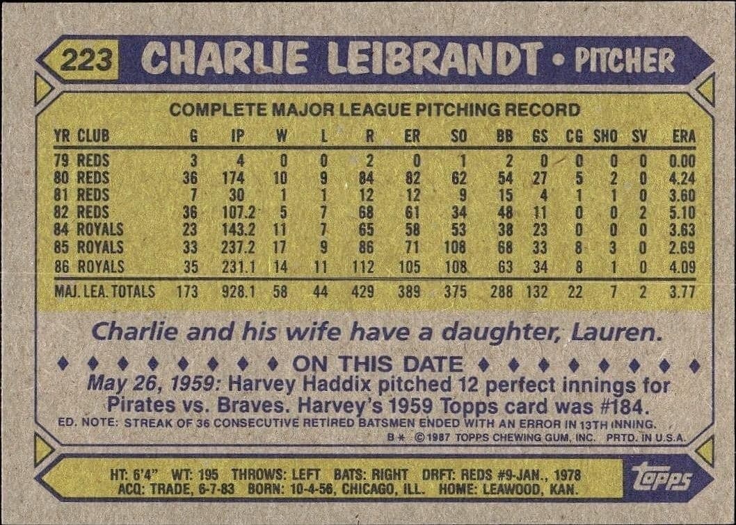 Charlie Leibrandt - Back