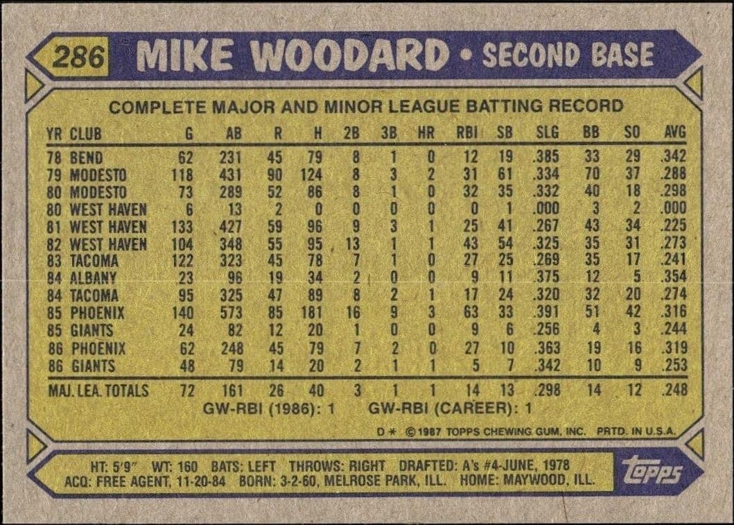 Mike Woodard - Back
