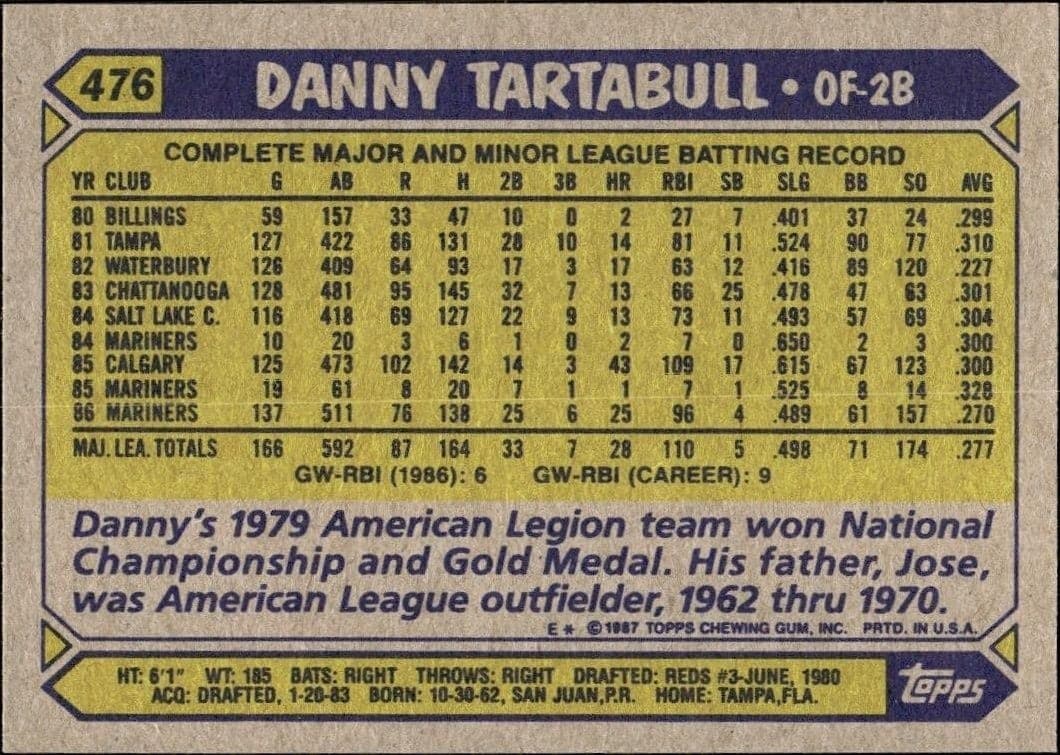 Danny Tartabull - Back