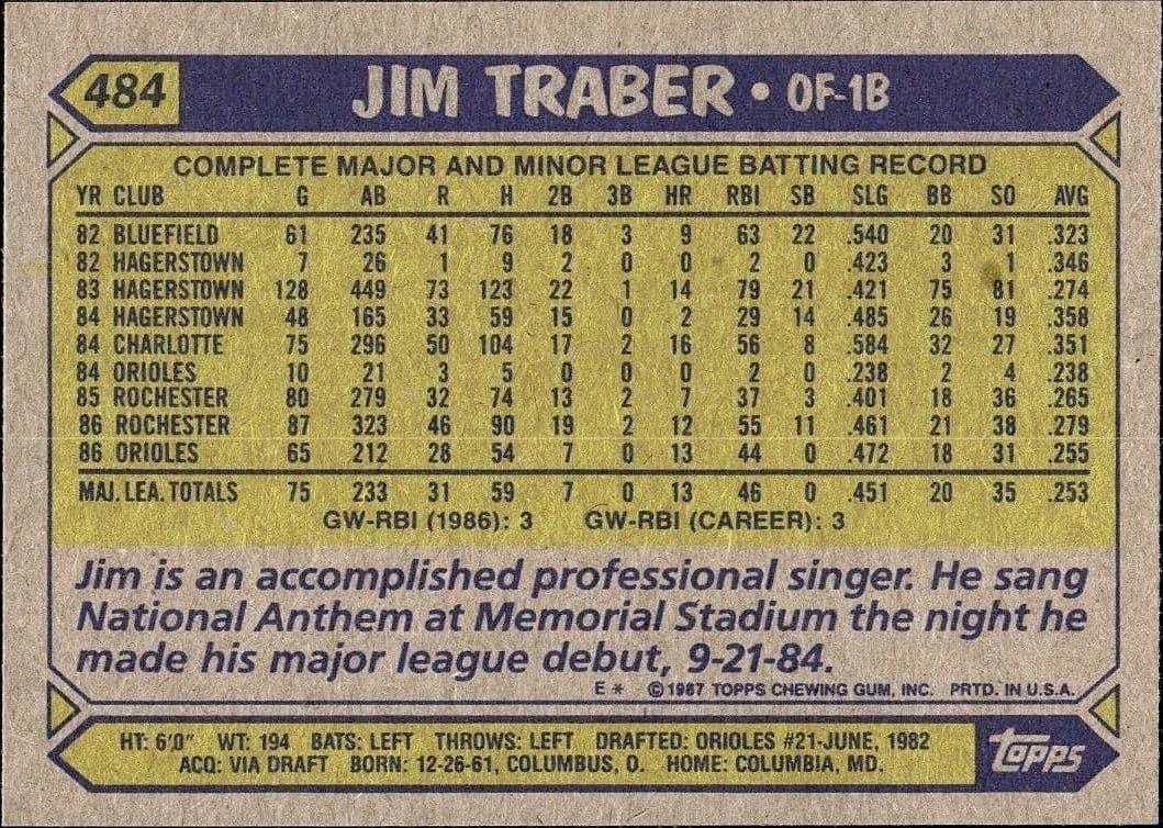 Jim Traber - Back