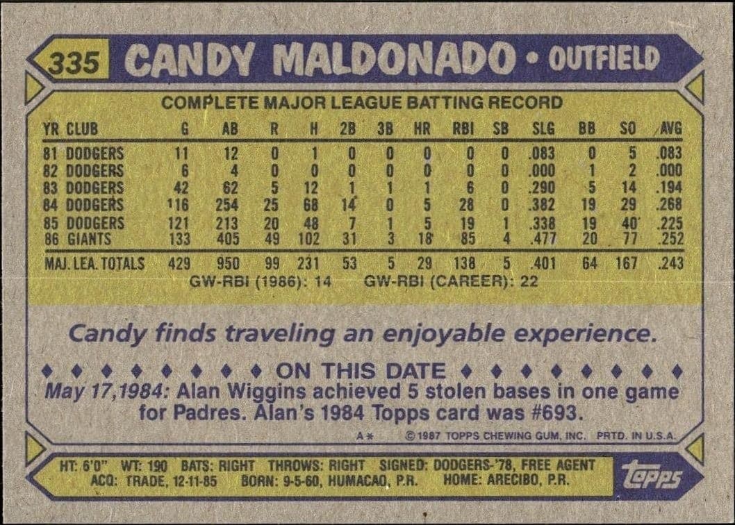 Candy Maldonado - Back