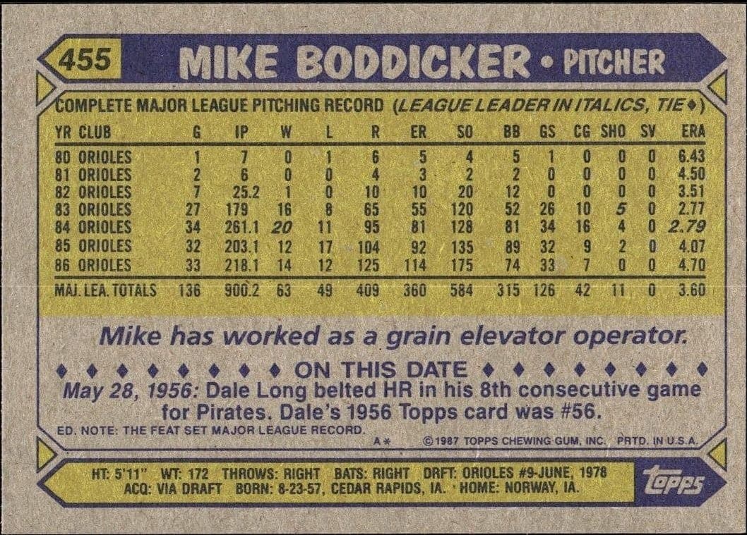 Mike Boddicker - Back