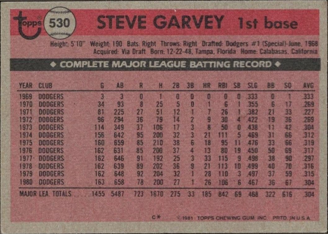 Steve Garvey - Back