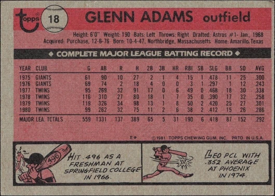 Glenn Adams - Back