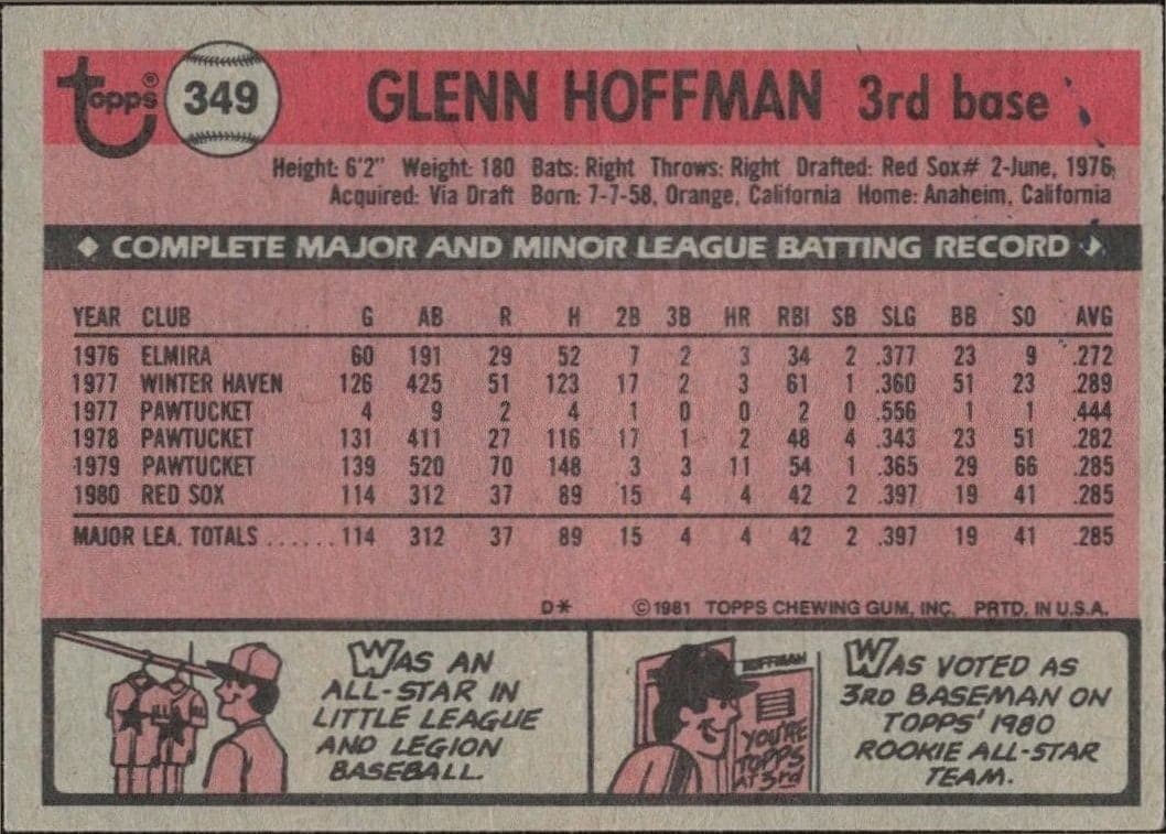 Glenn Hoffman - Back