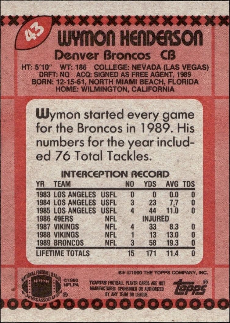 Wymon Henderson - Back