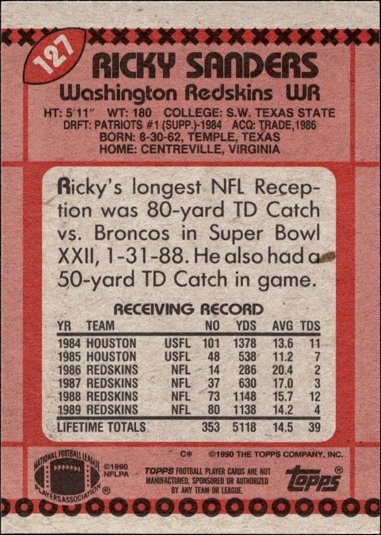 Ricky Sanders - Back