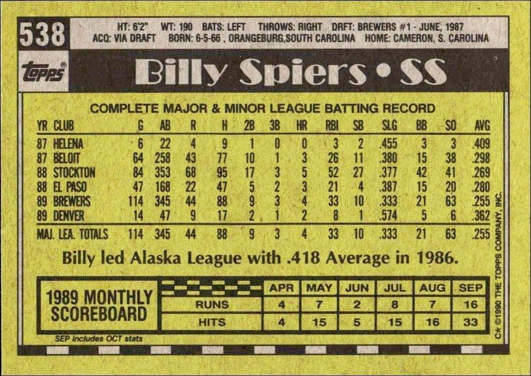 Billy Spiers - Back