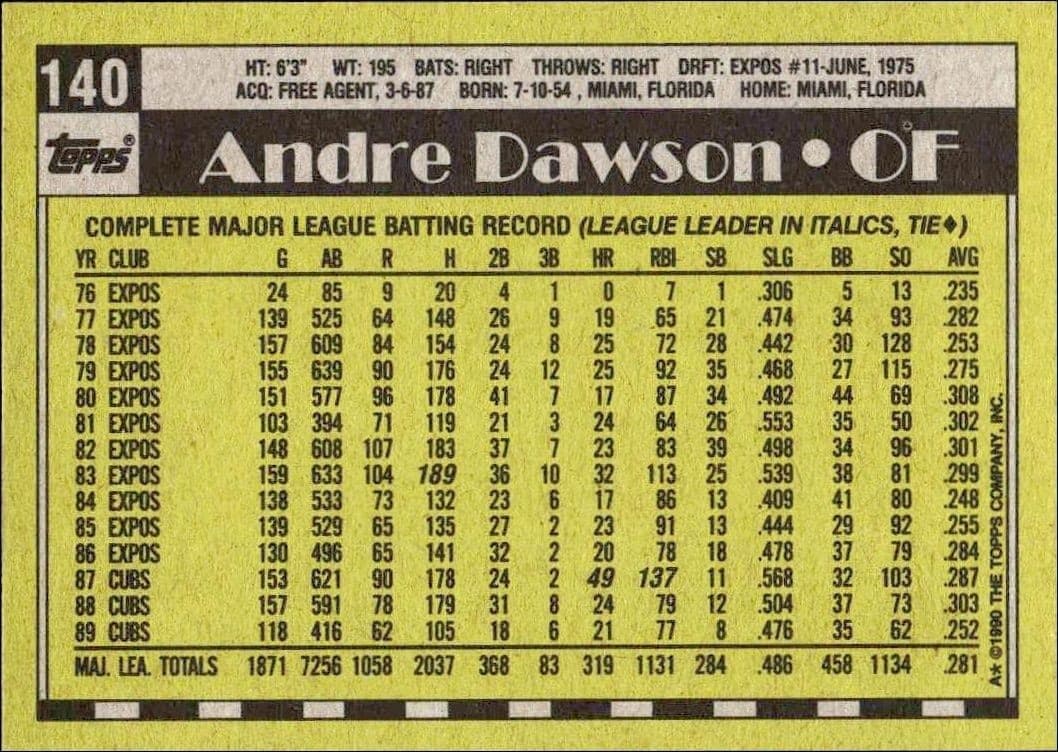 Andre Dawson - Back