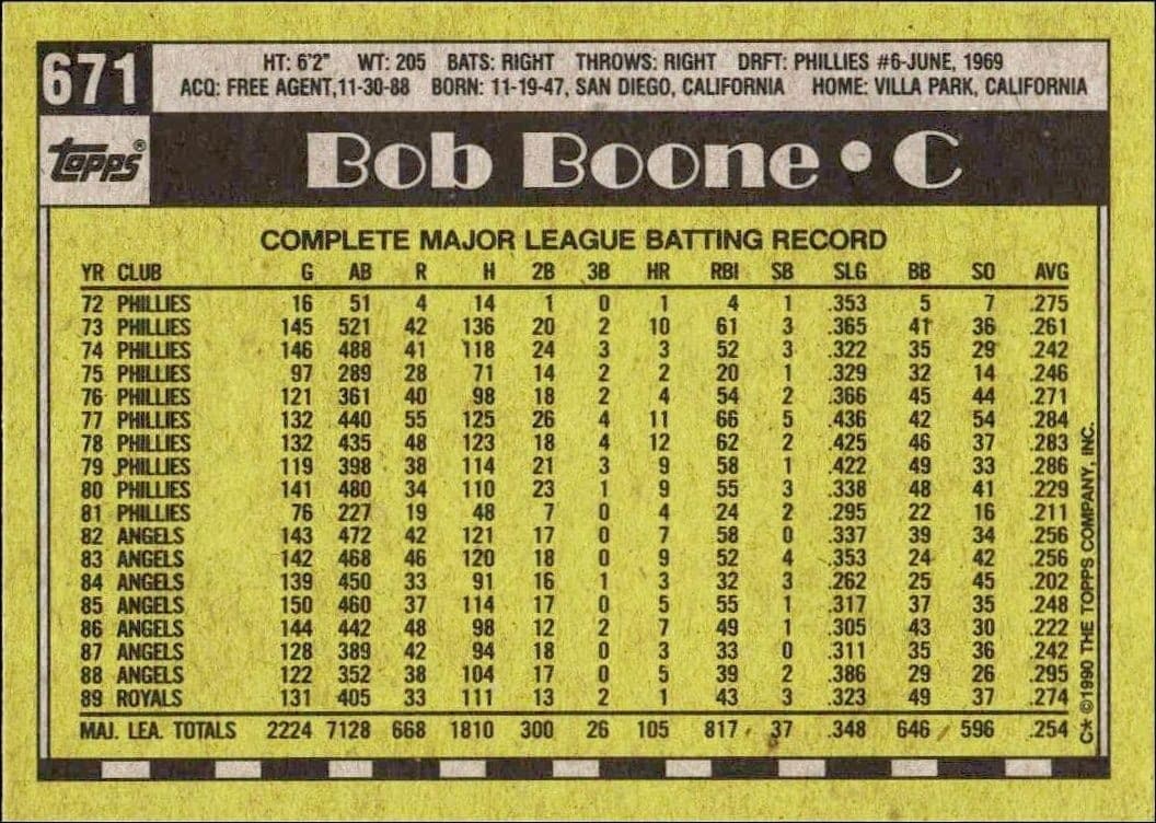Bob Boone - Back