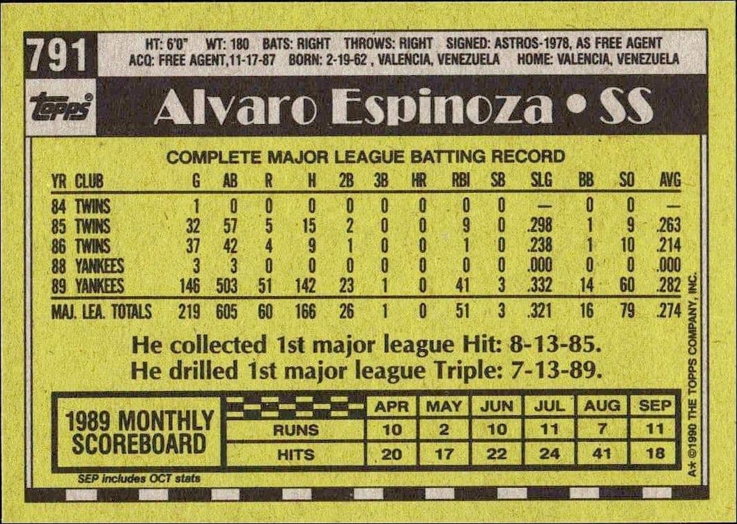 Alvaro Espinoza - Back